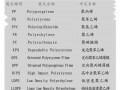 塑料英文對照