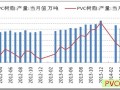 2014年上半年P(guān)VC產(chǎn)能分析（含早期數(shù)據(jù)）